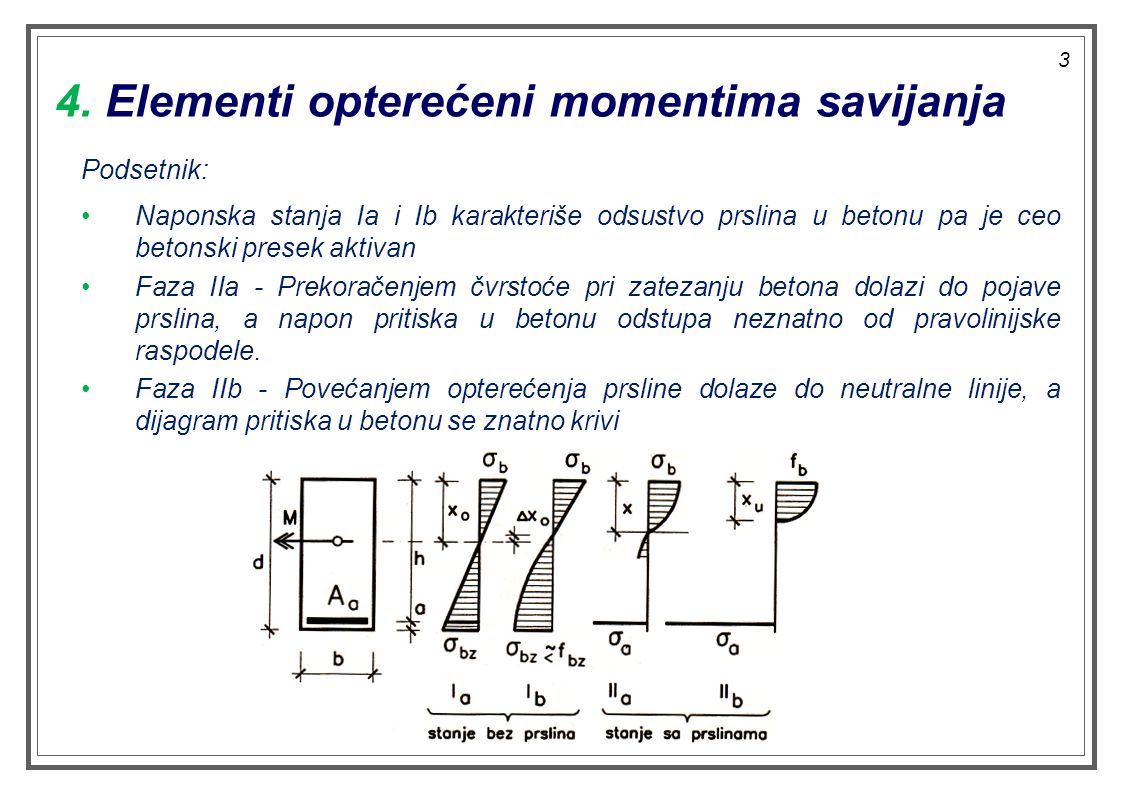 Teorija Betonskih Konstrukcija Ppt